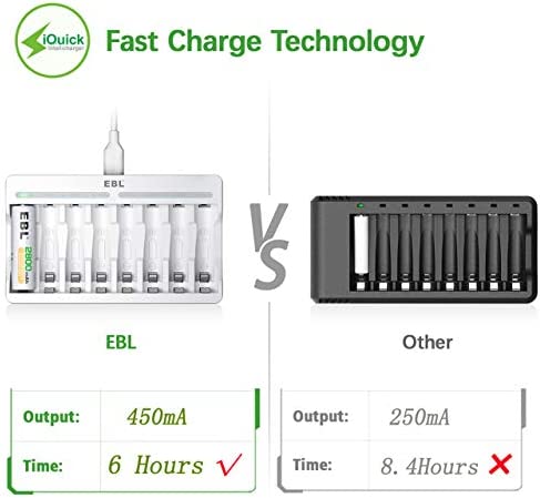 EBL 8 Bay AA AAA Battery Charger - Individual Battery Charger with 5V 2A Fast Charging Function for Ni-MH Ni-CD AA AAA Rechargeable Batteries
