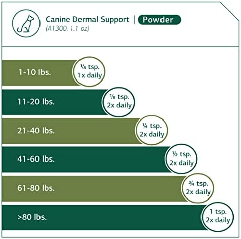 Standard Process - Canine Dermal Support - Healthy Skin for Dogs - 30 Grams