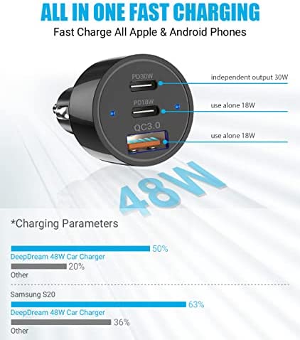 USB C Car Charger 48W, Deep Dream USB C Car Adapter Fast Charging, PD & QC3.0 Cigarette Lighter Adapter Compatible with iPad, iPhone 14 Plus Pro 13 12 11, Samsung Galaxy S22 S21 S20, Google Pixel