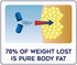 Lipozene MEGA Bottle - 120 Capsules, Making it Our Largest Size Available - Appetite Suppressant