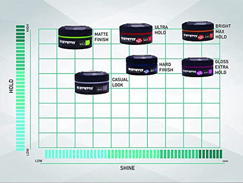 Gummy Styling Wax Hard Finish Extra Stark