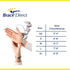 Mini Thumb Spica for Arthritis & DeQuervain Tenosynovitis Treatment-Stabilize CMC, MCP Joints Carpal Tunnel, Sprains, & Trigger Pain Relief by Brace Direct
