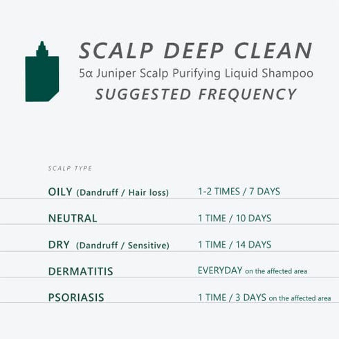 Aromase 5? Juniper Scalp Purifying Liquid Shampoo, Award Winning Scalp Exfoliator Ideal for Dandruff, Psoriasis, Dermatitis, Dry & Sensitive Scalp, Oily hair, Scalp Cleanser (2.8 Fl Oz)