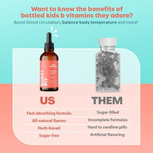 Burst Liquid B12 for Kids Complex Supplement - Herbal Liquid Vitamin B12 Drops - Fill In Dietary Gaps - Balanced B Complex for Kids Formula with B2, B6, B12, and B5 - Help Boost Immune Function