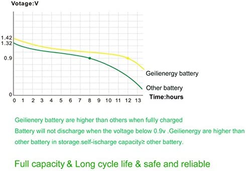 GEILIENERGY Solar Light Batteries AAA Triple A NIMH 600mAh 1.2V Rechargeable for Garden Lights Remotes Mice(20PCS)
