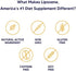 Lipozene Diet Pills - Weight Loss Supplement - 4 Bottles of 30 Capsules Each, a Total of 120 Capsules!