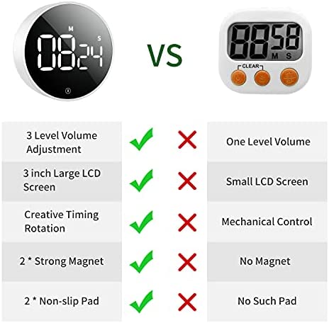 VOCOO Digital Kitchen Timer - Magnetic Countdown Countup Timer with Large LED Display Volume Adjustable, Easy for Cooking and for Seniors and Kids to Use (White)