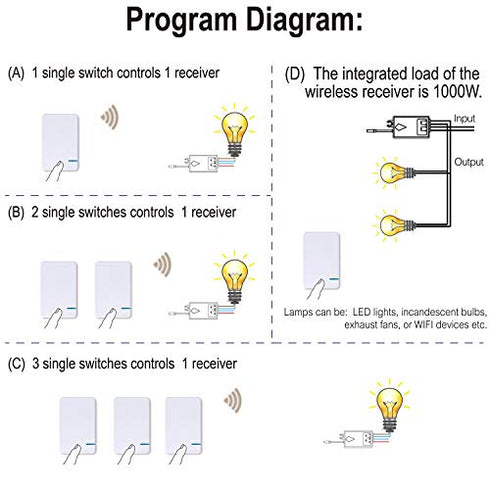 Thinkbee 3 Way Wireless Switch and Receiver Kit, Dual Control Push-Button No Wiring, Wireless Panel Switch, No WiFi Needed, Waterproof Remote Light Switch for House Lamp Led(2 switches 1 Receiver kit)