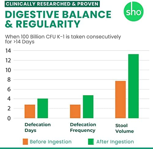 SHO Balance 100 Billion CFU Prebiotics & Probiotics for Digestive Health, Weight Loss & Gut Health Vegan Supplement for Women & Men, Lactobacillus Casei, Shelf Stable, 60 Small Pills Refill Bottle