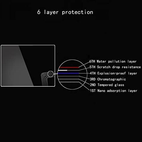 Screen Protector for Sony A7S III A7 III A7R Mark iii IV A7RIII A7R3 Alpha 7R IV A7RIV,debous Anti-scratch Hard Glass Cover for Sony A7III ILCE-7RM3 A7R III Mark iii A7R III 3 MKIII ILCE-7RM4
