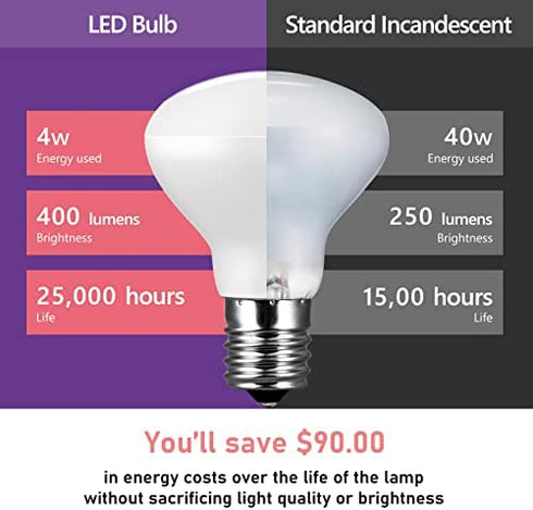 E17 R14 LED Bulb, 4W (40W Equivalent) Mini Reflector Floodlight Light Bulb, E17 Intermediate Base, Daylight White 5000K, 400 Lumens, Dimmable, Pack of 6