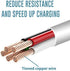 DSi Charger Kit, AC Power Adapter Charger and Stylus Pen for Nintendo DSi, Wall Travel Charger Power Cord Charging Cable