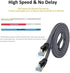 MORELECS Ethernet Cable 10ft Ethernet Cables Cat 7 Ethernet Cable Internet Cable LAN Cable Flat Ethernet Cable High Speed 10Gbps Shielded Network Cable Faster Than Cat5e/Cat 6e Ethernet Cable