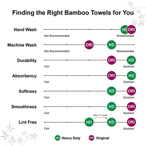 Anjia Heavy Duty Reusable Bamboo Towels - 20 Sheets/Roll - Great as Kitchen Towels, Dish Towels, Cleaning Rags, Shop Towels, and Swedish Dishcloths - Replacement of Paper Towels Bulk