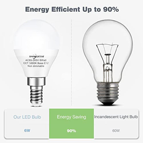 SHINESTAR 12-Pack E12 LED Ceiling Fan Light Bulbs 5000K Daylight, Small Candelabra Base 6w (60w Equivalent), Globe Shape A15 Bulbs, High CRI 85+ for Natural and Radiant Colors, Non-Dimmable