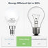 SHINESTAR 12-Pack E12 LED Ceiling Fan Light Bulbs 5000K Daylight, Small Candelabra Base 6w (60w Equivalent), Globe Shape A15 Bulbs, High CRI 85+ for Natural and Radiant Colors, Non-Dimmable