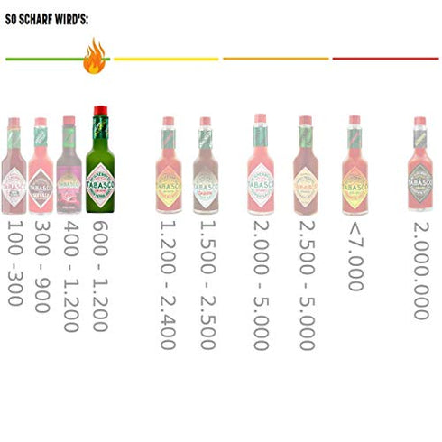 Tabasco Milder Green Pepper Sauce, 5 Ounce