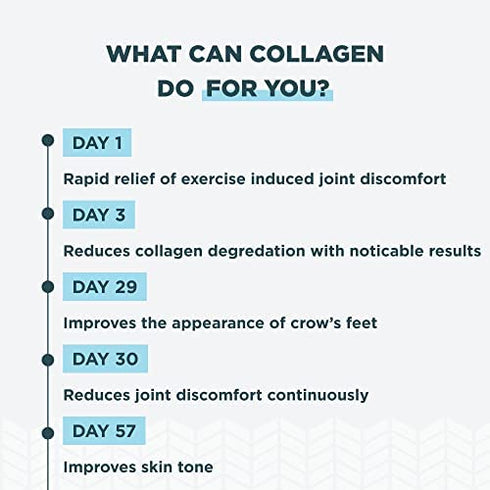 Ancient Nutrition Collagen Pills Peptides Powder Supplement, 45 Ct, Hydrolyzed Multi Collagen Pills, Types I, II, II, V & X, Supports Healthy Skin and Nails, Gut Health and Joint Support