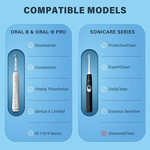 Yinke Travel Case for Braun Oral B/Oral-B Pro/Philips Sonicare Electric Toothbrush, Fits for Oral-B Pro 1000 1500 /iO Series 7 8 9, Hard EVA Cover Protective Storage Bag (Blue)