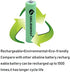 GEILIENERGY Solar Light Batteries AAA Triple A NIMH 600mAh 1.2V Rechargeable for Garden Lights Remotes Mice(20PCS)