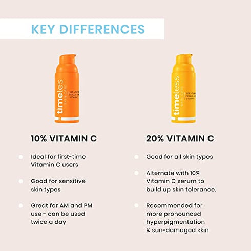 Timeless Vitamin C Plus E 10 Percent Ferulic Acid Serum Serum Unisex 1 oz