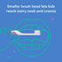 Quip Kids Electric Toothbrush - Sonic Toothbrush with Small Brush Head, Travel Cover & Mirror Mount, Soft Bristles, Timer, and Rubber Handle - Purple