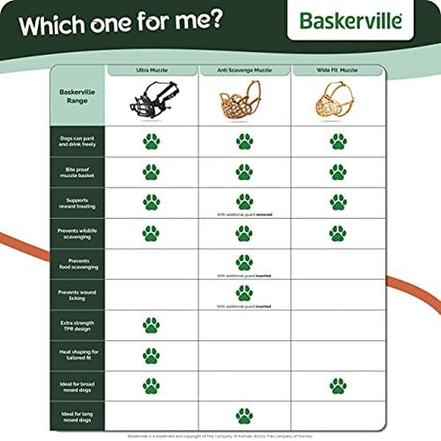 BASKERVILLE Ultra Dog Muzzle- Black Size 5, Perfect for Large Dogs, Prevents Chewing and Biting, Basket allows Panting and Drinking-Comfortable, Humane, Adjustable, Lightweight, Durable