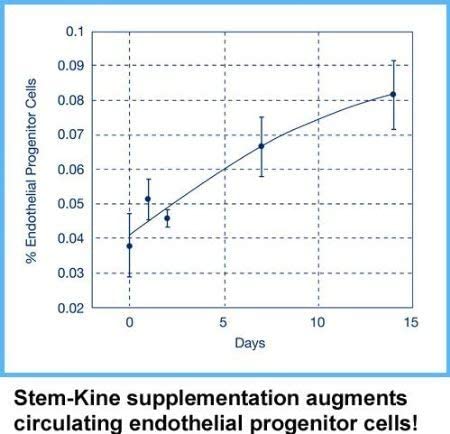 Aidan Products Stem-Kine Stem Cell Supplements: Clinically Proven to Increase Circulating Stem Cells, Promoting Healing and Anti-Aging, 60 Capsules