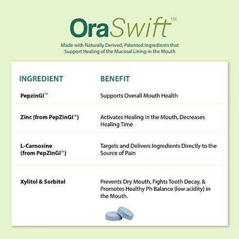 OraSwift All Natural Canker Sore Medicine and Mouth Sores Relief | Effective for Mouth Ulcers, Cold Sores, Dry Mouth, Stomatitis, Gingivitis | Supports Fast Healing of Mucosal Lining in The Mouth