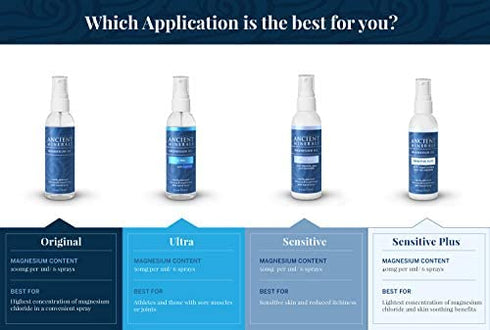 Ancient Minerals Magnesium Oil Spray Ultra with MSM - a Pure Zechstein Topical Magnesium Chloride Supplement with The Added Benefits of OptiMSM (4oz)
