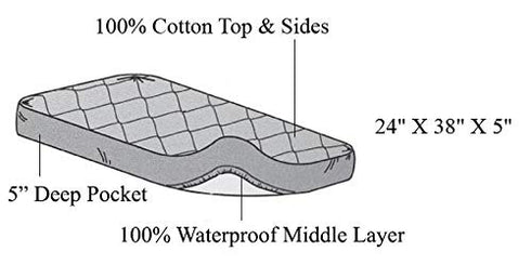 American Baby Company Waterproof Fitted Quilted Cotton Portable/Mini Crib Mattress Pad Cover, White, for Boys and Girls 24x38x5 Inch (Pack of 1)