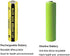 AAA Battery NiCd 1.2V Rechargeable Batteries for Garden Landscaping Solar Lights (10pc)