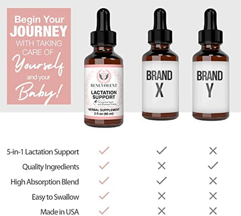 Lactation Supplement Breastfeeding Support Liquid - Breast Milk Supply Increase for Mothers, Organic Drops of Fenugreek Blessed Thistle Goats Rue Herb, 100% 2X Absorption No Alcohol or Sugar