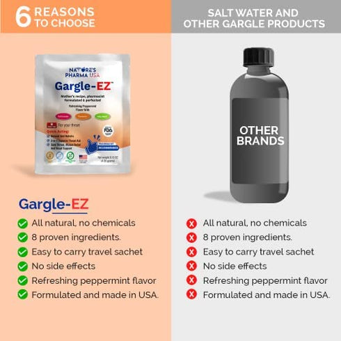 GARGLE-EZ Sore Throat Gargle Solution, Throat Allergy, Mucus Relief, Vocal Care, Made in USA. Natural Sore Throat Medicine for Adults, Throat Remedy, Sore Throat Relief - Peppermint Flavor (6 Packs)