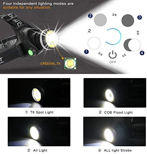 Headlamp, 2 in 1 Newest T6 Spot Zoomable+COB Board Flood Hardhat Light, 6000 Lumen Waterproof USB Rechargeable Hard Hat Head Lamp, Up-Close Work HeadLight with 4 Clips for Outdoor Camping Hunting
