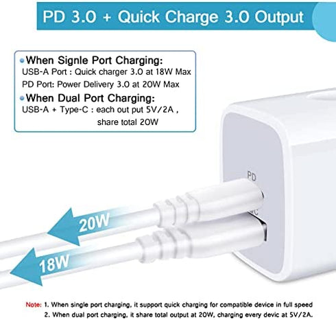 USB C Box Fast Charging Wall Charger for Samsung Galaxy A13 A53 5G,Z Flip 3/Z Fold2, S21 FE,S22 Ultra,A52 A42 A73,iPhone 13 Pro Max,12 Mini,SE 2022,11,XR,X,Pixel 6 Pro 5A 4A,20W C Charger Block Brick
