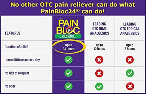 PainBloc24 Arthritis Pain Relief Roll On — Maximum Strength Capsaicin 0.25% to Block Nerve Pain for 24-hour Arthritis Pain Relief — Topical Analgesic for Joint and Muscle Pain Relief — 0.5fl oz Bottle