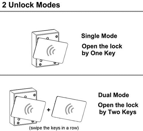 WOOCH RFID Locks for Cabinets Hidden DIY Lock - Electronic Cabinet Lock with USB Cable for Wooden Cabinet Drawer Locker Cupboard Gun Box