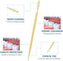 EXCEART 1000pcs Disposable Interdental Brushes Portable Plastic Toothpicks Oral Hygiene Cleaner Stick Oral Gingival Dental Toothpicks Dental Flosser Pick (Random Color)