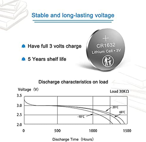 SURPOWER CR1632 3V Lithium Battery CR 1632-10 Pack?5-Year Warranty?