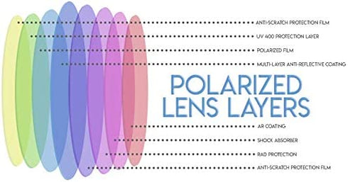 Fit Over Sunglasses Polarized Lens Wear Over Prescription Eyeglasses 100% UV Protection for Men and Women