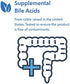 Allergy Research Group - Ox Bile 125 mg - Fat Digestion, Liver/Metabolic/GI Support - 180 Vegicaps