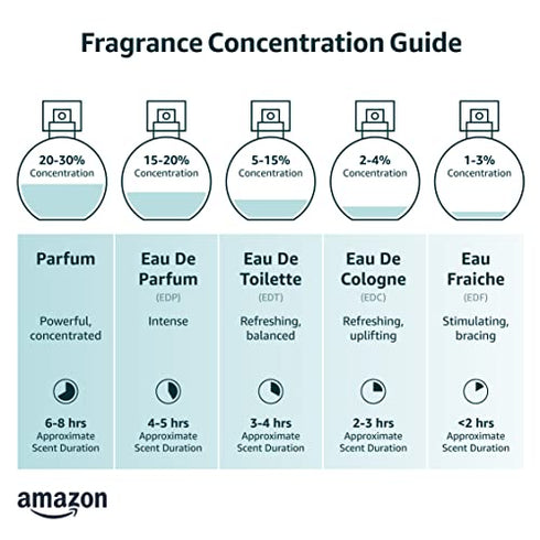 Versace Eros Pour Femme 3 Pieces Travel Kit - Eau De Parfum, Shower Gel & Body Lotion, PINK , 3 Count