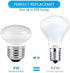 Haian Support Zorykn E26 Base Mini LED Reflector Floodlight, 4W(4 Pack), 40W Equivalent R14 Light Bulbs, 400 Lumens, Dimmable, 5000k Daylight