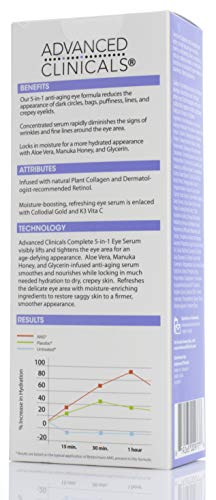 Advanced Clinicals 5-in-1 Multi Correction Anti-Aging Eye Serum Lotion W/ Retinol, Collagen, Vitamin C, & Manuka Honey. Reduces Appearance Of Dark Circles, Wrinkles, Crow's Feet & Fine Lines, 2 Fl Oz