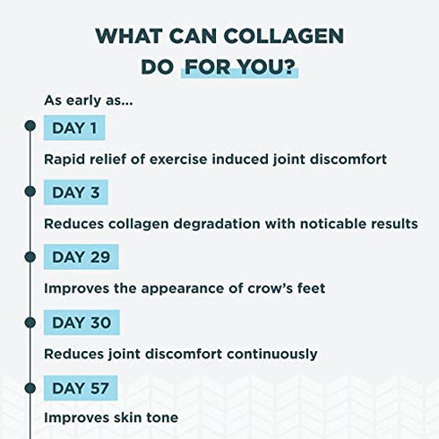 Ancient Nutrition Collagen Powder Protein, Multi Collagen Protein Powder Joint + Mobility, 20 Serving, Joint Supplement with Hydrolyzed Collagen Peptides for Post Workout, 7.48oz