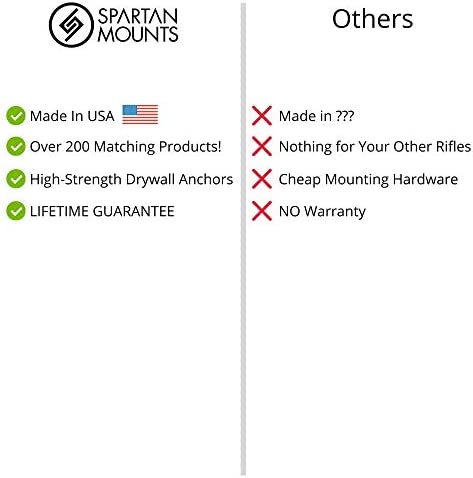 Spartan Mounts Speaker Wall Mount - for JBL Flip 4 Speaker, Low Profile, Home, Office, Garage, Dorm, Patio, Auto, RV, Boat, Mount Anywhere Design