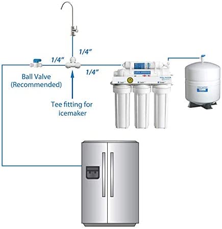 PureSec IMK01 Ice Maker Water Line Kit 3/8"&1/4" Fridge Water Line Connection DIY Kit for Connecting Reverse Osmosis Water Filtration System to Refrigerator/Ice Maker