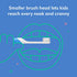 Quip Kids Electric Toothbrush - Sonic Toothbrush with Small Brush Head, Travel Cover & Mirror Mount, Soft Bristles, Timer, and Rubber Handle - Blue