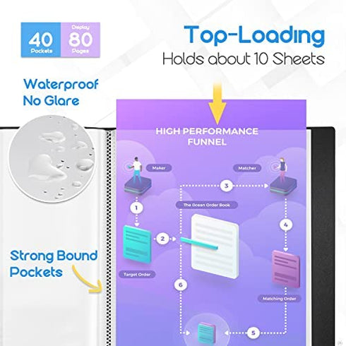 KTRIO Binder with Plastic Sleeves, 40 Pockets Presentation Book with Sheet Protectors, Display 80 Pages of 8.5x11 inch Paper, Portfolio Binder Folder with Clear Sleeves, 1 Pack
